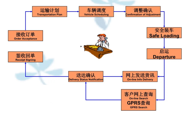 苏州到大新搬家公司-苏州到大新长途搬家公司